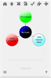 visual-goal-map