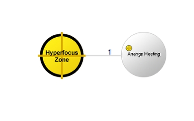 hyperfocus definition