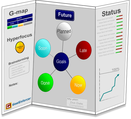 goalenforcer software